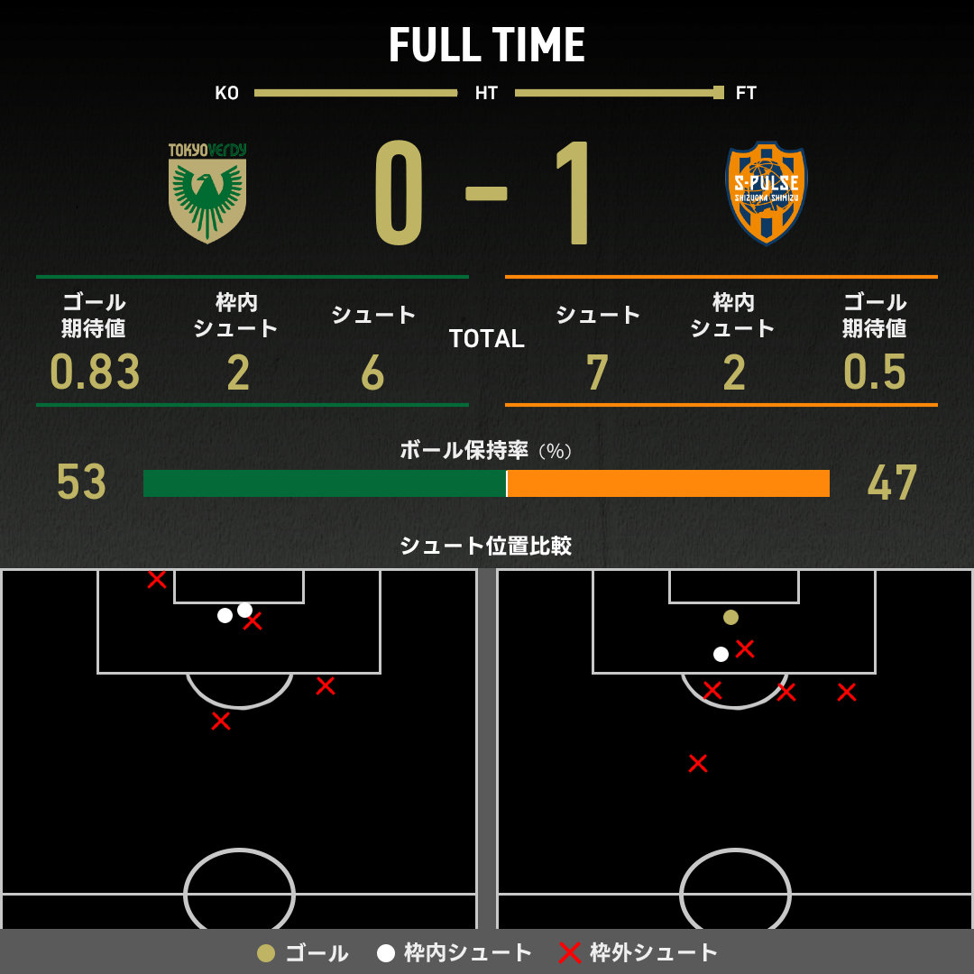 ピュアアエロ 100 清水悠太選手使用スペックと同じ内容でチューニングしてます ピュアアエロ 100 清水悠太選手使用スペックと同じ内容でチューニング