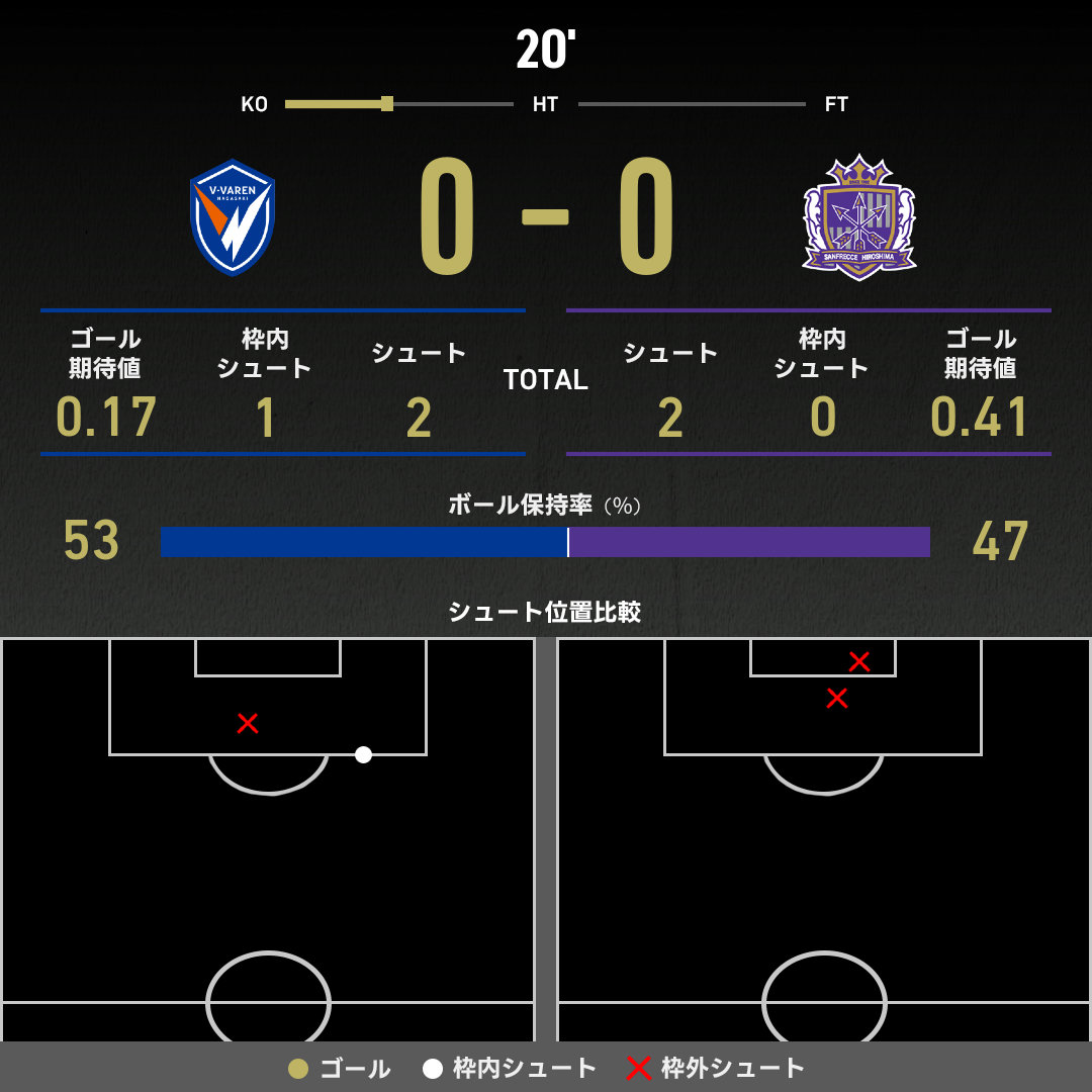 長崎 vs 広島(2026年2月6日) Jリーグ｜スポーツ情報はdメニュースポーツ