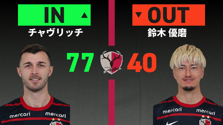 FC東京 vs 鹿島(2026年2月7日) Jリーグ｜スポーツ情報はdメニュースポーツ