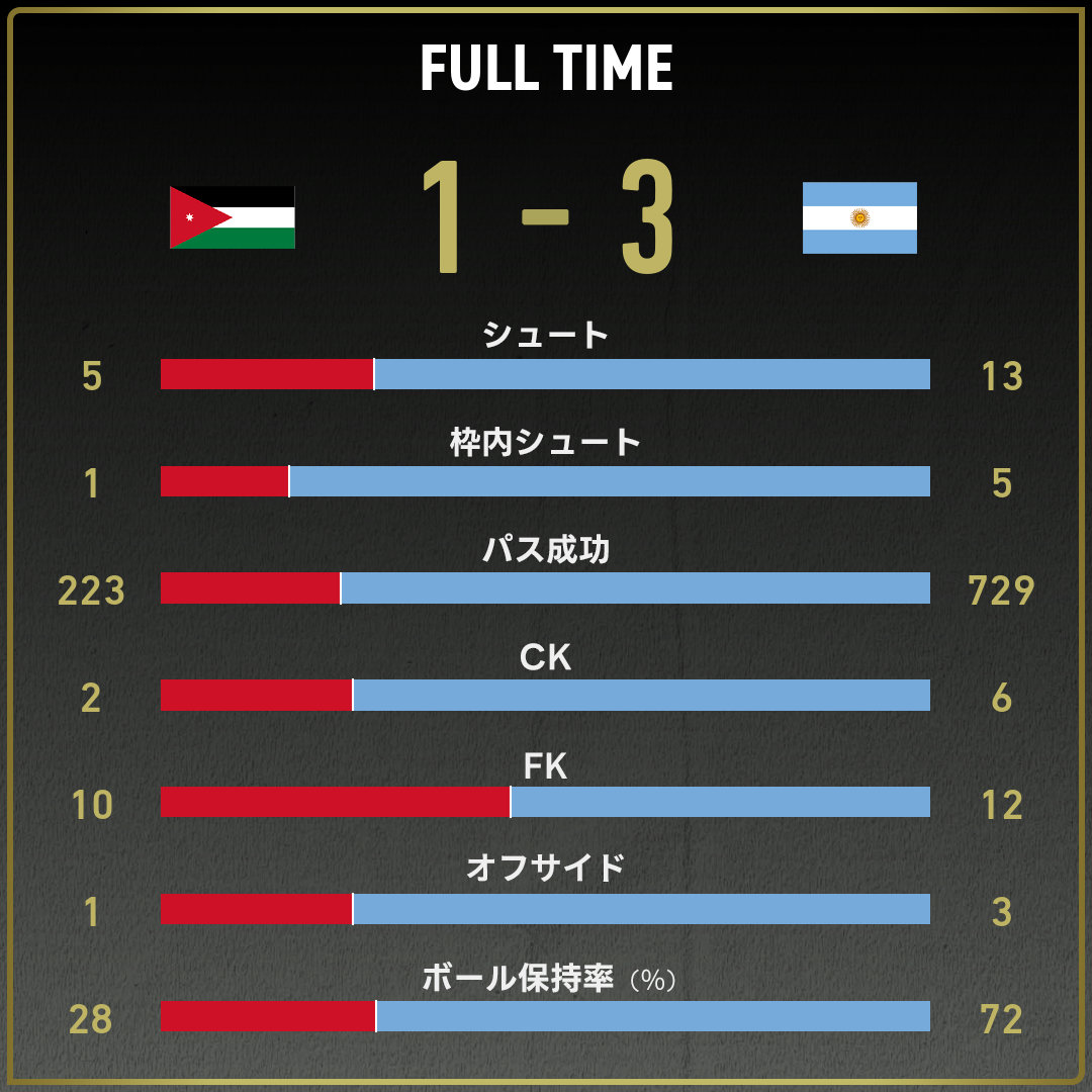 ヨルダン vs アルゼンチン(2026年6月28日) W杯(ワールドカップ