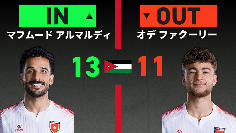 ヨルダン vs アルゼンチン(2026年6月28日) W杯(ワールドカップ