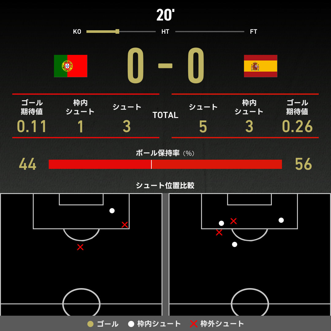 ポルトガル vs スペイン(2026年7月7日) W杯(ワールドカップ)｜スポーツ