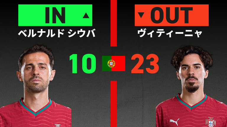 ポルトガル vs スペイン(2026年7月7日) W杯(ワールドカップ)｜スポーツ