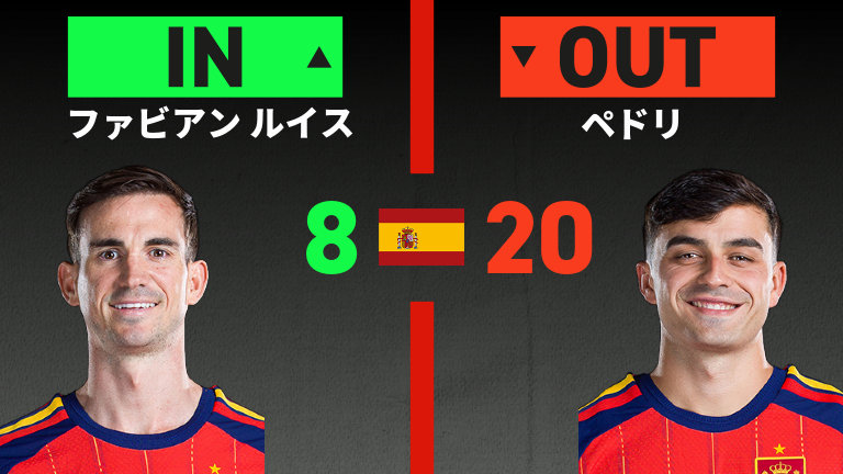 ポルトガル vs スペイン(2026年7月7日) W杯(ワールドカップ)｜スポーツ