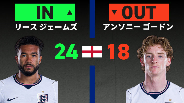 ノルウェー vs イングランド(2026年7月12日) W杯(ワールドカップ