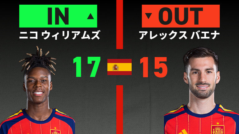 フランス vs スペイン(2026年7月15日) W杯(ワールドカップ)｜スポーツ